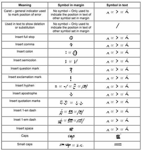 Proofreading Marks