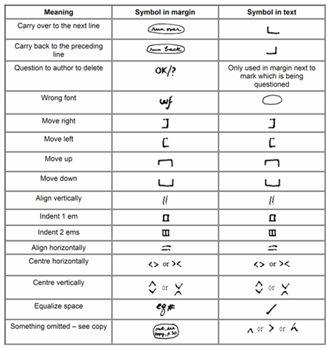 writing symbols