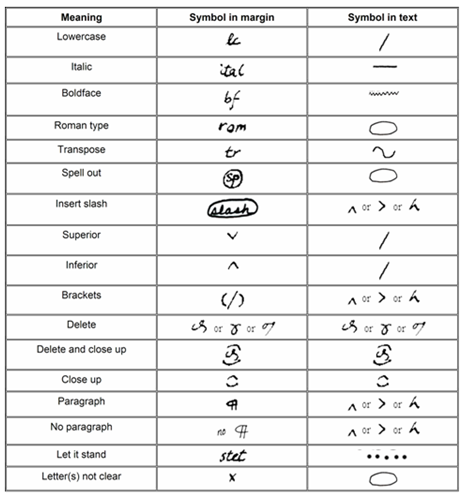 copy reading symbols